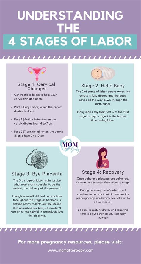 labor probability chart|Signs of labor: Know what to expect .